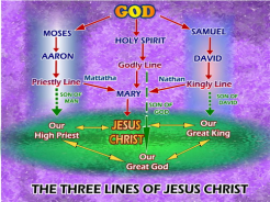 line of Jesus